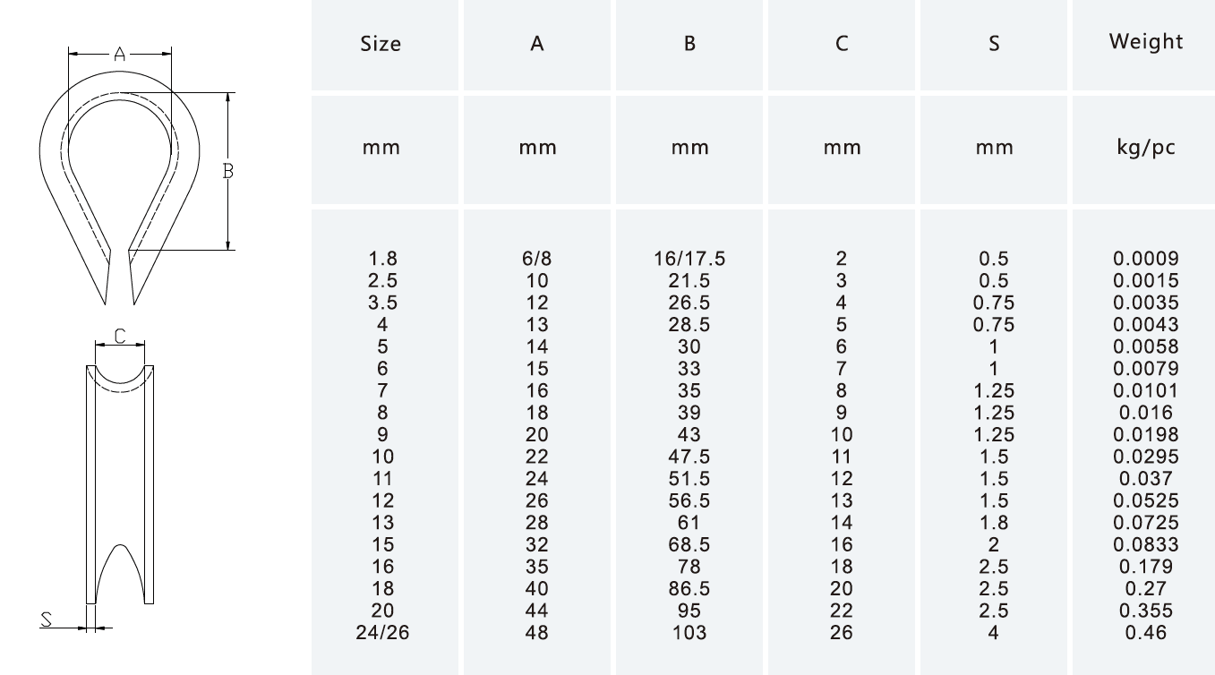 Sinounion IndustriesWire Rope Thimble